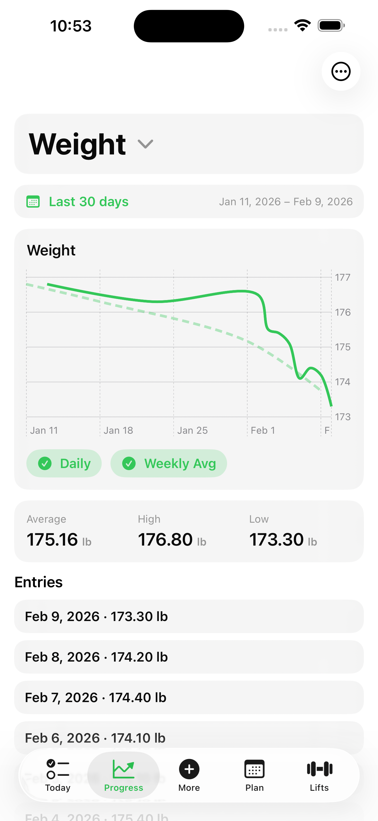 Progress tracking screenshot from Fitness Tracker
